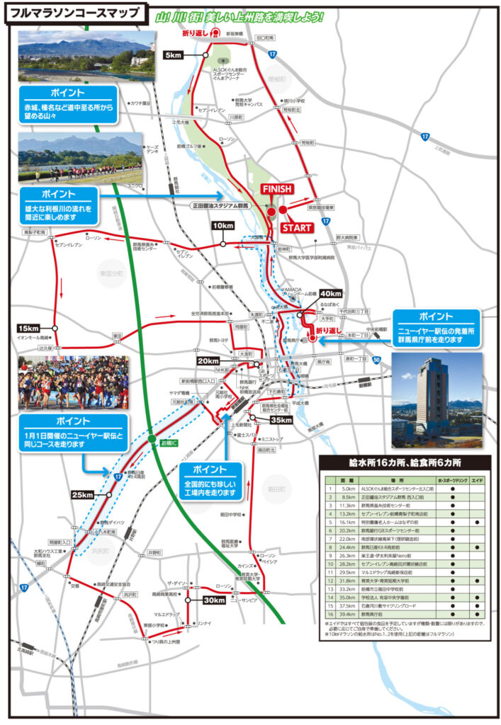 ぐんまマラソン2021は中止 コースや緊急事態宣言中でも開催されるのか調べてみた Bonの仕事部屋